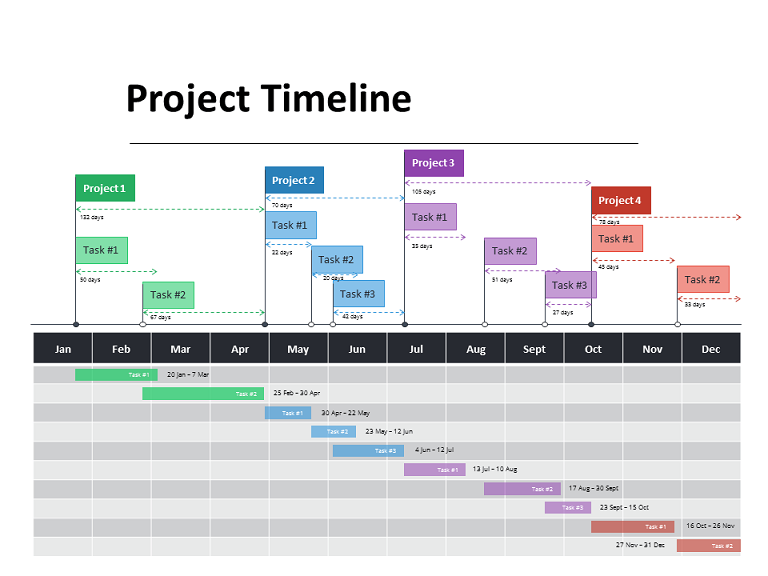 Timeline Transfer Project 3 5